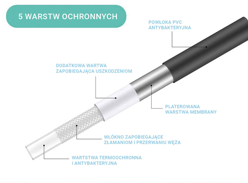 Wąż prysznicowy gładki grafitowy FLEX 150cm